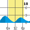 Maromas tide chart for Tuesday, March 18, 2025