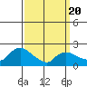 Maromas tide chart for Thursday, March 20, 2025