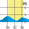 Maromas tide chart for Friday, March 21, 2025