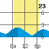 Maromas tide chart for Sunday, March 23, 2025