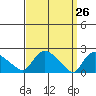 Maromas tide chart for Wednesday, March 26, 2025