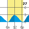 Maromas tide chart for Thursday, March 27, 2025
