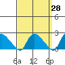 Maromas tide chart for Friday, March 28, 2025
