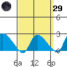 Maromas tide chart for Saturday, March 29, 2025