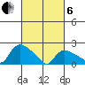 Maromas tide chart for Thursday, March 6, 2025