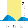 Maromas tide chart for Friday, March 7, 2025