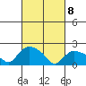 Maromas tide chart for Saturday, March 8, 2025