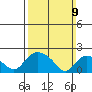 Maromas tide chart for Sunday, March 9, 2025