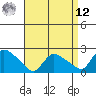 Maromas tide chart for Saturday, April 12, 2025
