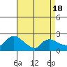 Maromas tide chart for Friday, April 18, 2025