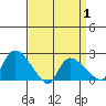 Maromas tide chart for Tuesday, April 1, 2025