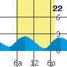 Maromas tide chart for Tuesday, April 22, 2025