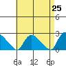 Maromas tide chart for Friday, April 25, 2025
