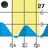 Maromas tide chart for Sunday, April 27, 2025