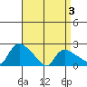 Maromas tide chart for Thursday, April 3, 2025