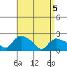 Maromas tide chart for Saturday, April 5, 2025