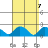 Maromas tide chart for Monday, April 7, 2025