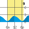 Maromas tide chart for Wednesday, April 9, 2025