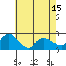 Maromas tide chart for Thursday, May 15, 2025