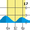 Maromas tide chart for Saturday, May 17, 2025