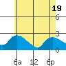 Maromas tide chart for Monday, May 19, 2025