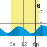 Maromas tide chart for Tuesday, May 6, 2025