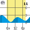 Maromas tide chart for Wednesday, June 11, 2025