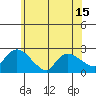 Maromas tide chart for Sunday, June 15, 2025