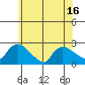 Maromas tide chart for Monday, June 16, 2025