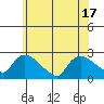 Maromas tide chart for Tuesday, June 17, 2025