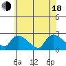 Maromas tide chart for Wednesday, June 18, 2025