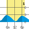 Maromas tide chart for Sunday, June 1, 2025