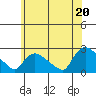Maromas tide chart for Friday, June 20, 2025