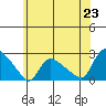 Maromas tide chart for Monday, June 23, 2025