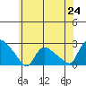 Maromas tide chart for Tuesday, June 24, 2025