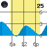 Maromas tide chart for Wednesday, June 25, 2025