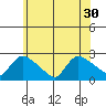Maromas tide chart for Monday, June 30, 2025
