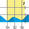 Maromas tide chart for Saturday, June 7, 2025