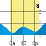 Maromas tide chart for Sunday, June 8, 2025