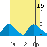 Maromas tide chart for Tuesday, July 15, 2025