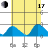 Maromas tide chart for Thursday, July 17, 2025