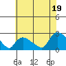 Maromas tide chart for Saturday, July 19, 2025
