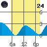 Maromas tide chart for Thursday, July 24, 2025