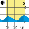 Maromas tide chart for Wednesday, July 2, 2025