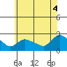 Maromas tide chart for Friday, July 4, 2025
