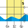 Maromas tide chart for Saturday, July 5, 2025