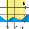 Maromas tide chart for Sunday, July 6, 2025