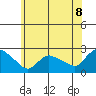 Maromas tide chart for Tuesday, July 8, 2025