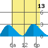 Maromas tide chart for Wednesday, August 13, 2025