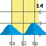 Maromas tide chart for Thursday, August 14, 2025